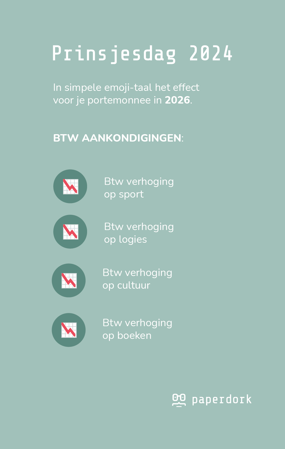 Prinsjesdag 2024 | Belastingplan 2025 | Samenvatting btw wijzigingen | Verhoogd btw tarief
