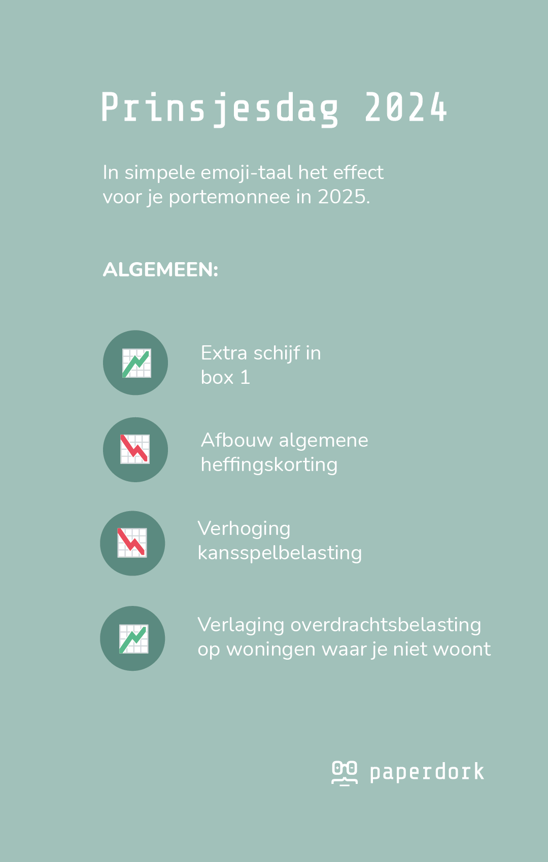 Prinsjesdag 2024 | Belastingplan 2025 | Samenvatting wijzigingen